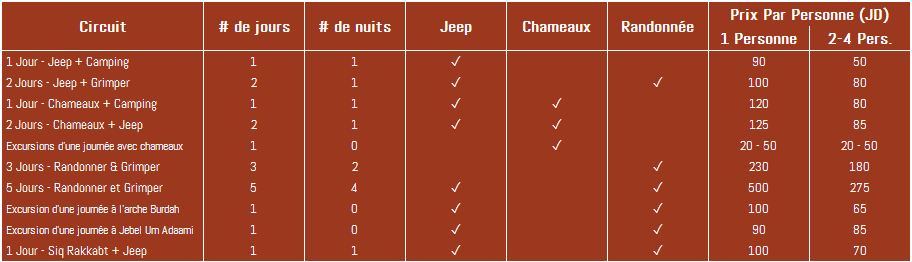 TableaySommaire2